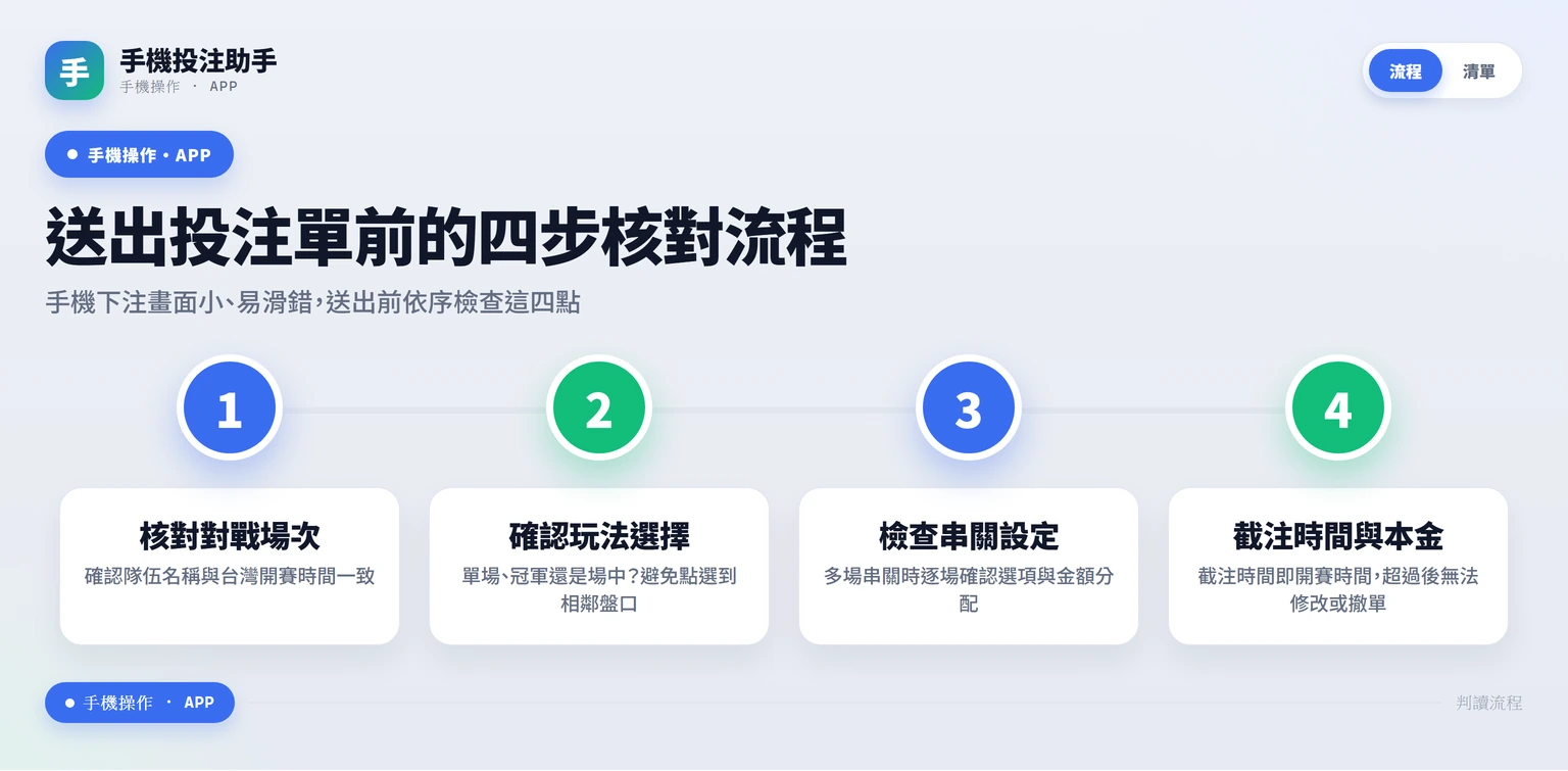投注單送出前四步核對流程：場次、玩法、串關設定、截止時間與本金